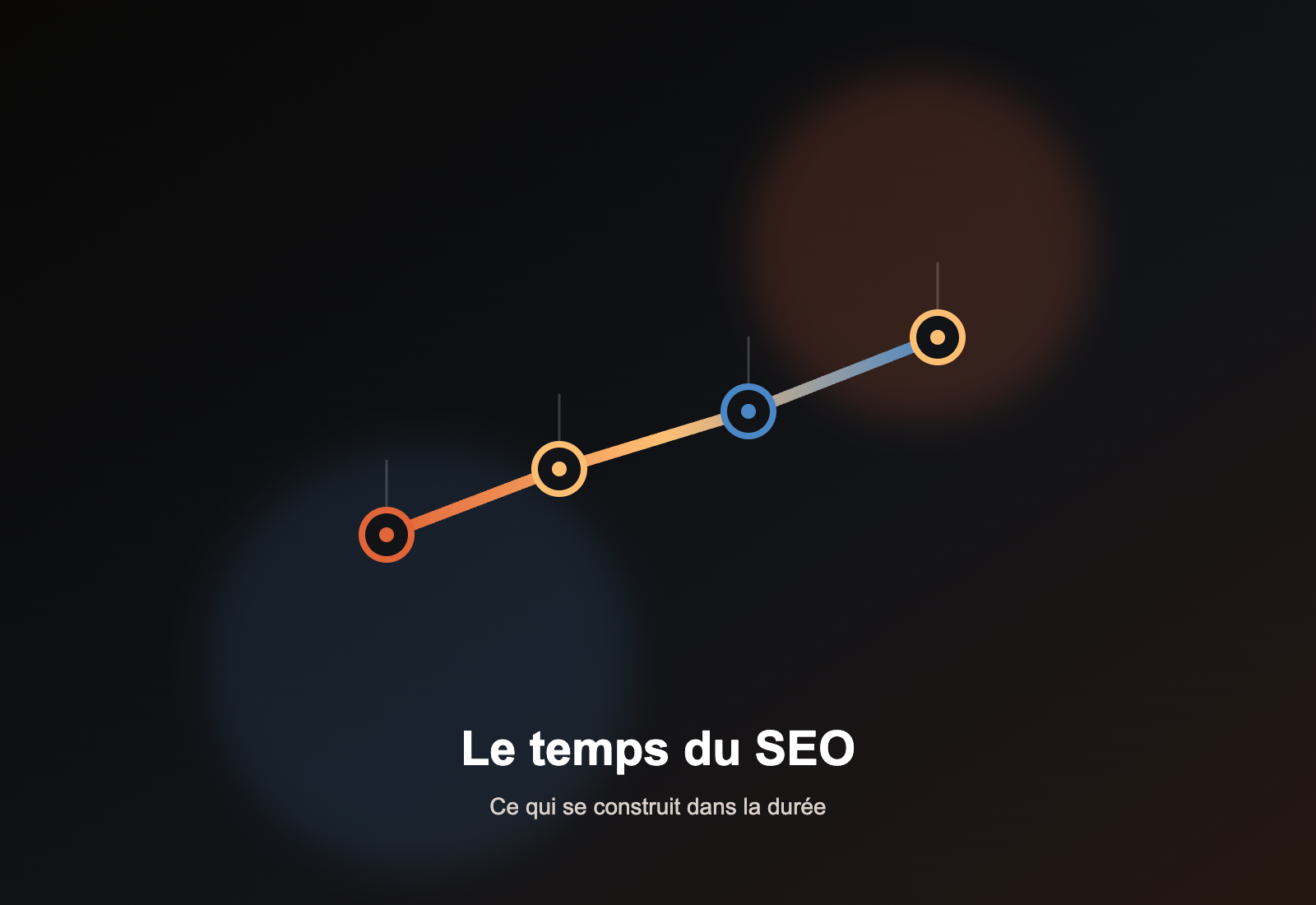 Le temps du SEO : ce qui se construit dans la durée
